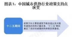 重磅！2025年中國及31省市城市供熱行業(yè)政策匯總及解讀（全）“政策推動供熱清潔化與智慧化”
